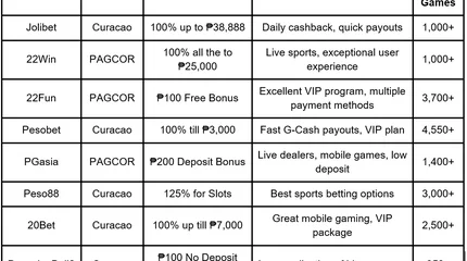 GCash Casino Philippines: Legit Online Casinos & Instant Payouts